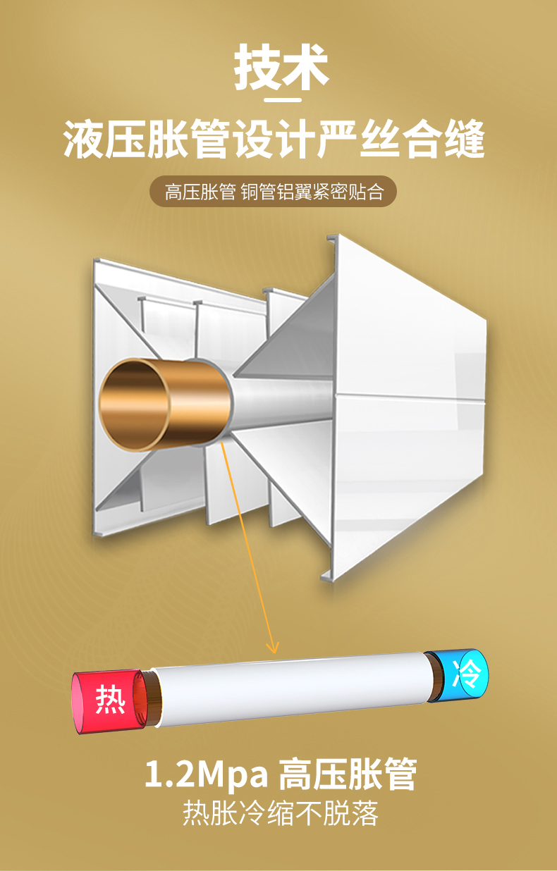 暖氣片品牌