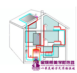 供暖季,電力,煤炭,能源供應(yīng)