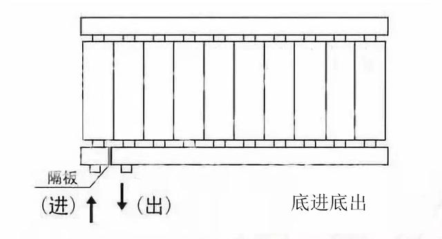 暖氣片,暖氣片十大品牌